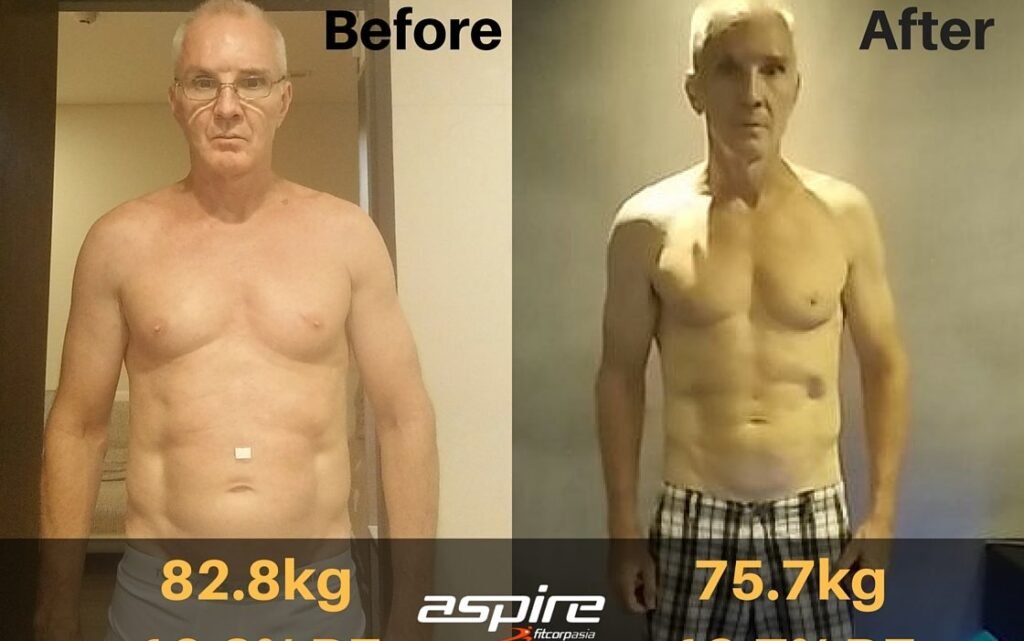 Russell 21 Day Challenge