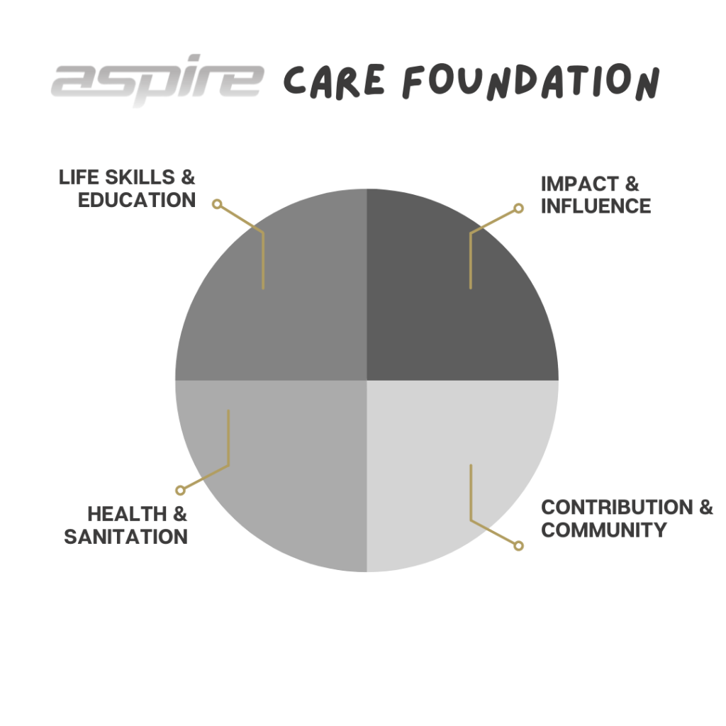 Aspire CARE Foundation